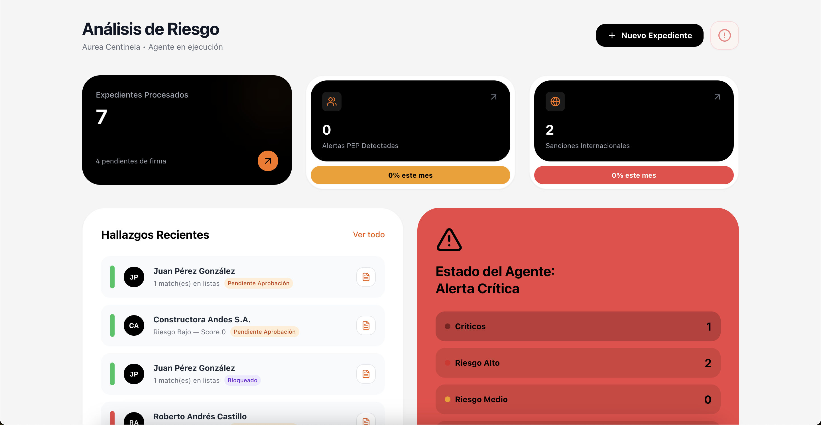 Dashboard de análisis de riesgo Centinela